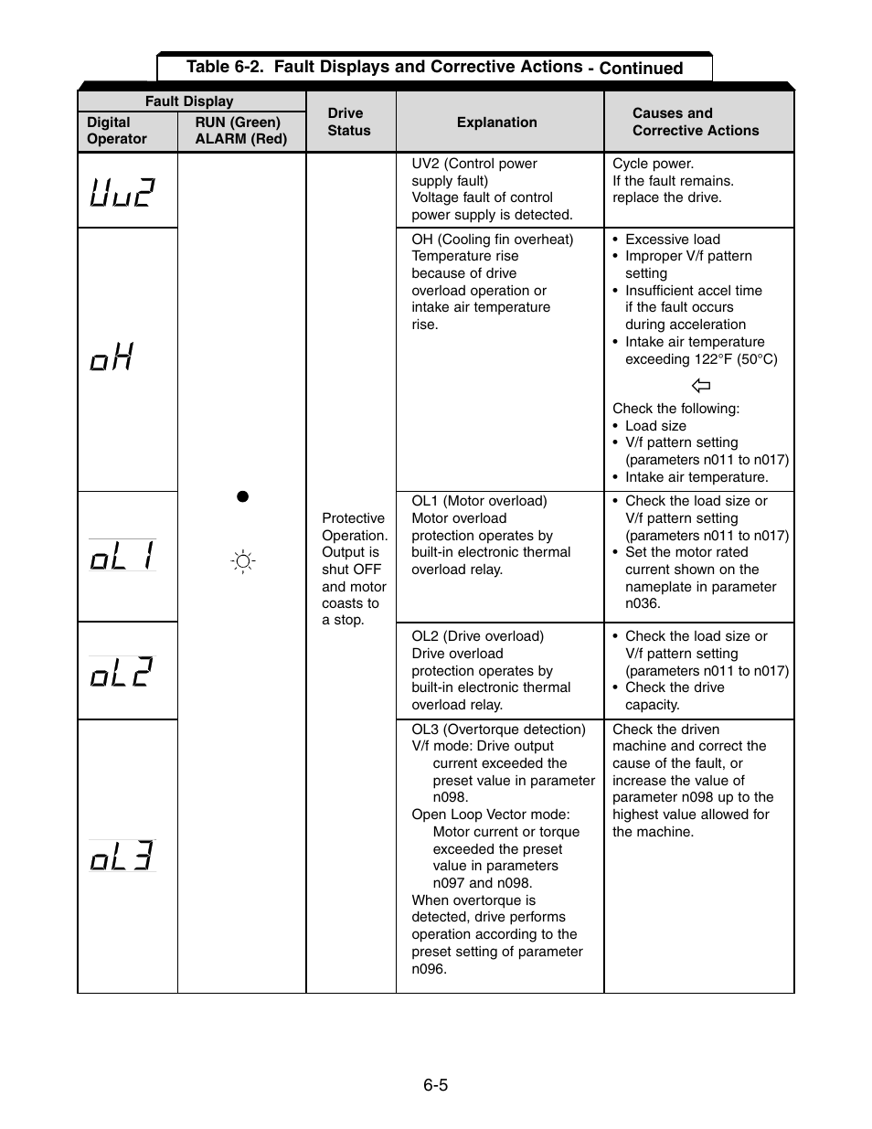 Yaskawa V7 Drives User Manual | Page 115 / 158