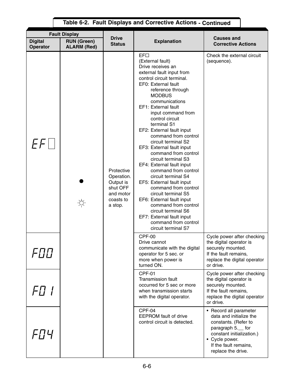 Yaskawa V7 Drives User Manual | Page 116 / 158