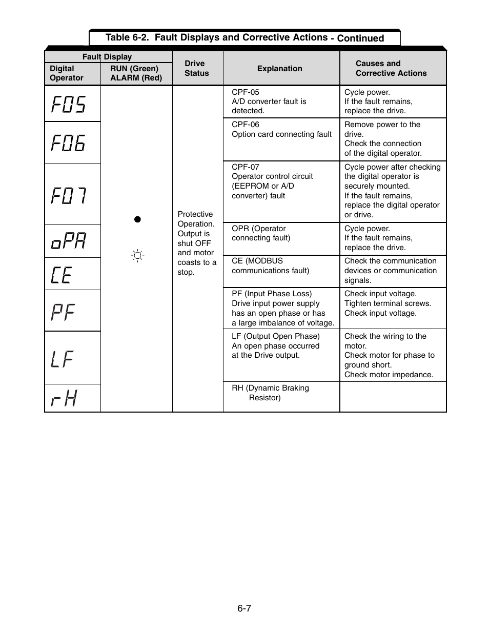 Yaskawa V7 Drives User Manual | Page 117 / 158