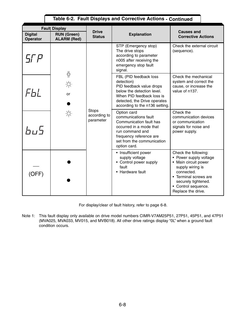 2 displaying fault sequence, Displaying fault sequence -8, Off) | Yaskawa V7 Drives User Manual | Page 118 / 158