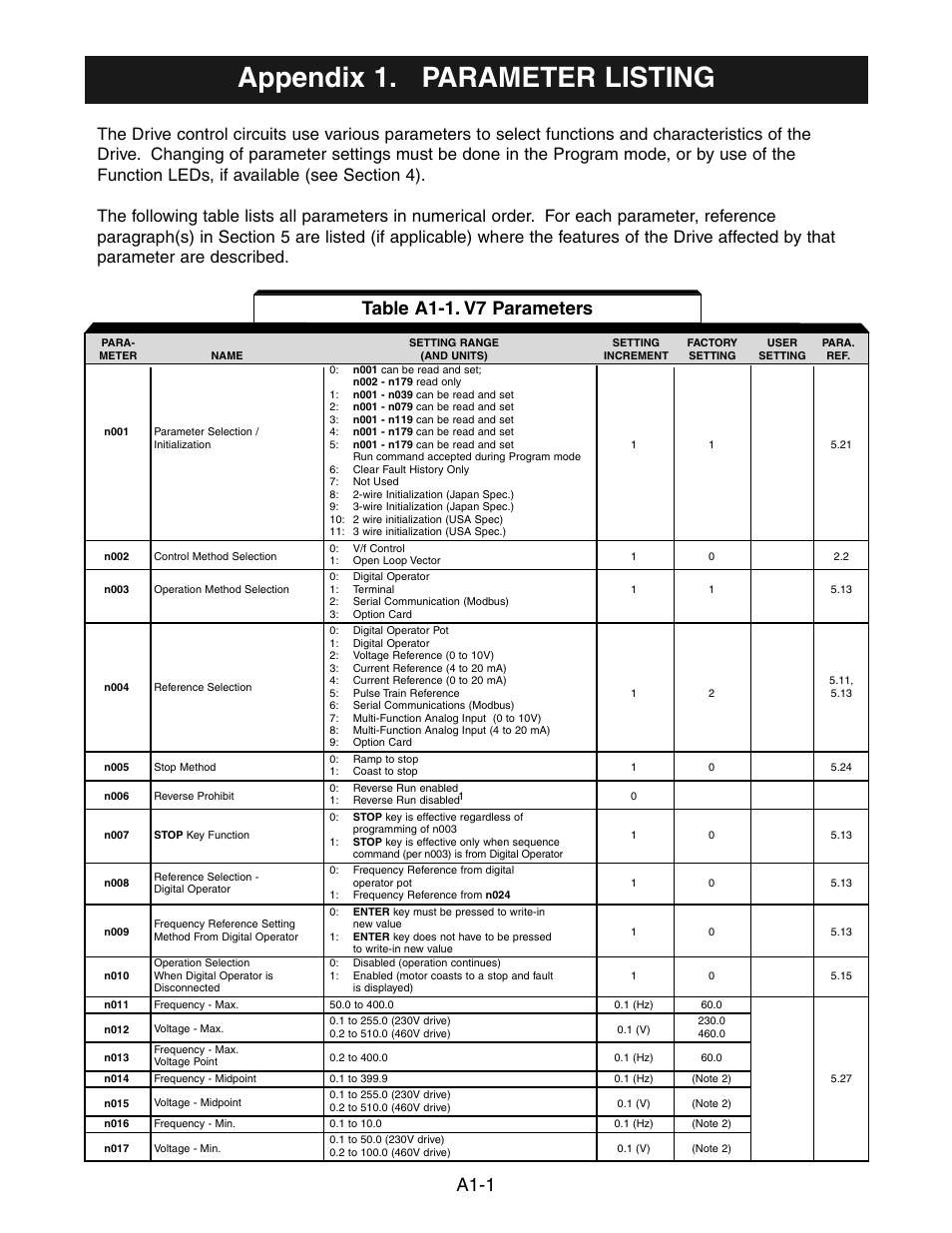 Appendix 1 - parameter listing, Appendix 1, Appendix 1. parameter listing | A1-1, Table a1-1. v7 parameters | Yaskawa V7 Drives User Manual | Page 121 / 158