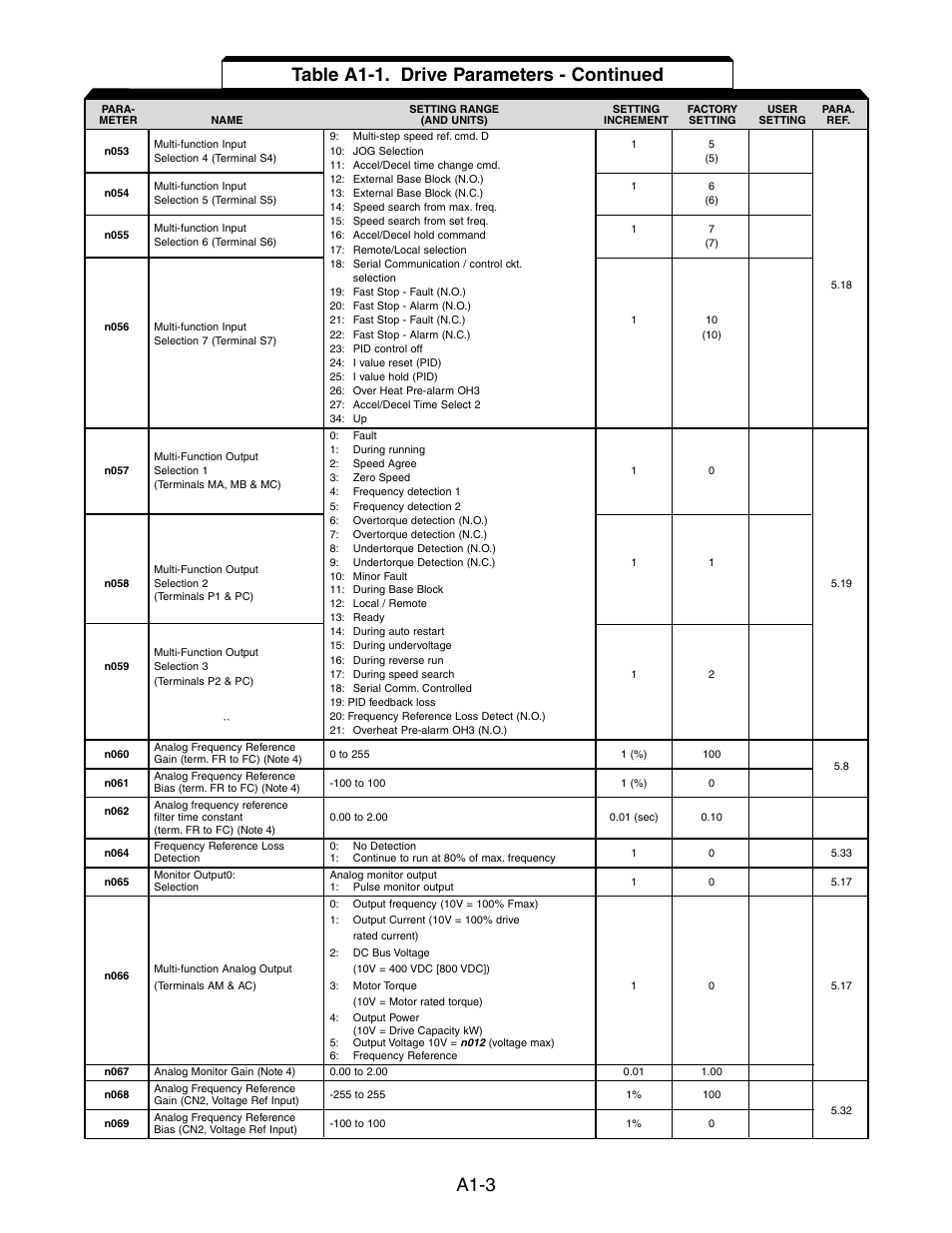 A1-3, Table a1-1. drive parameters - continued | Yaskawa V7 Drives User Manual | Page 123 / 158