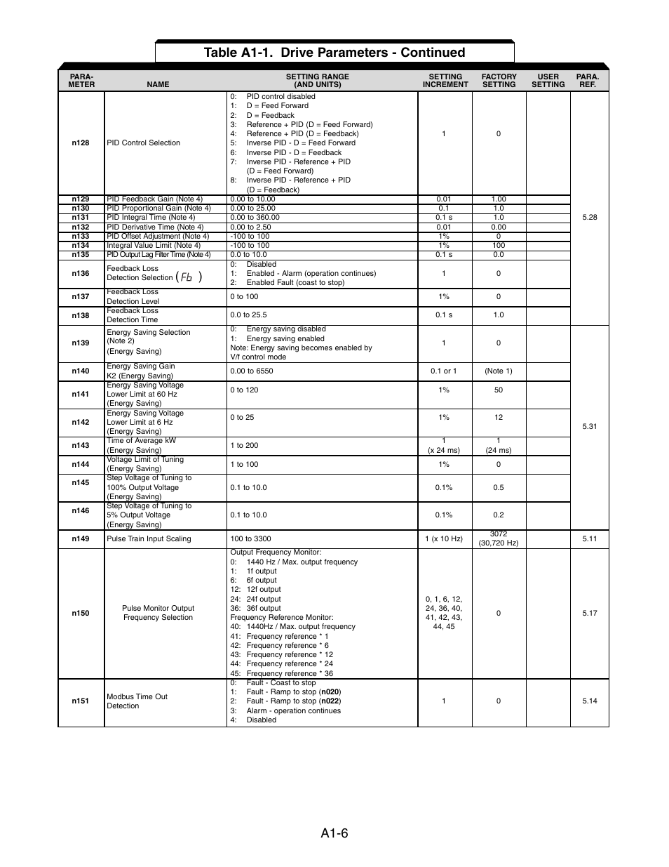 A1-6, Table a1-1. drive parameters - continued | Yaskawa V7 Drives User Manual | Page 126 / 158