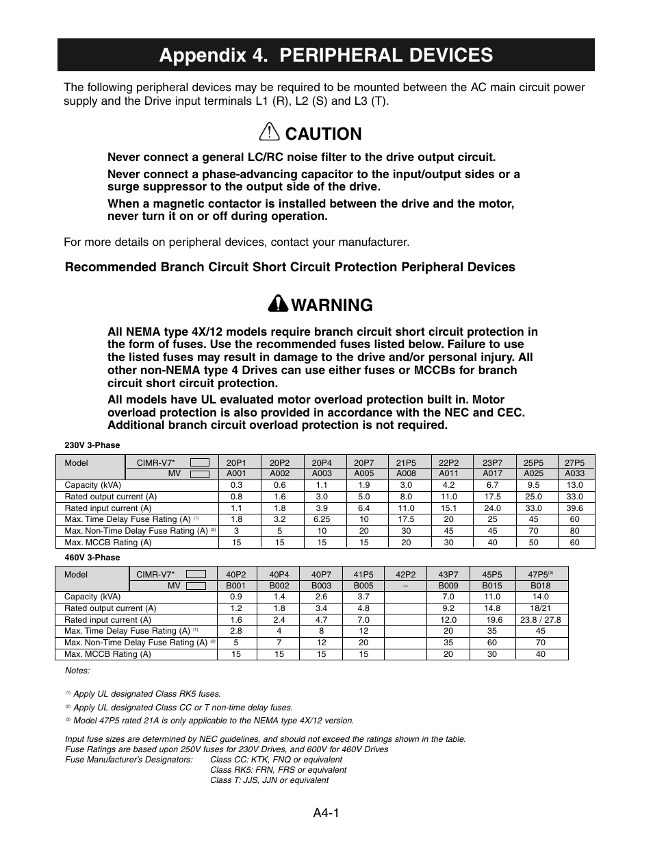 Appendix 4 - peripheral devices, Appendix 4, Appendix 4. peripheral devices | Caution warning, A4-1 | Yaskawa V7 Drives User Manual | Page 133 / 158