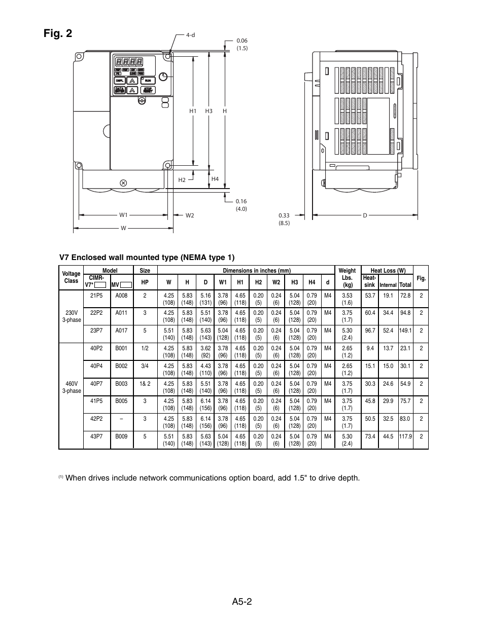 Fig. 2, A5-2 | Yaskawa V7 Drives User Manual | Page 136 / 158