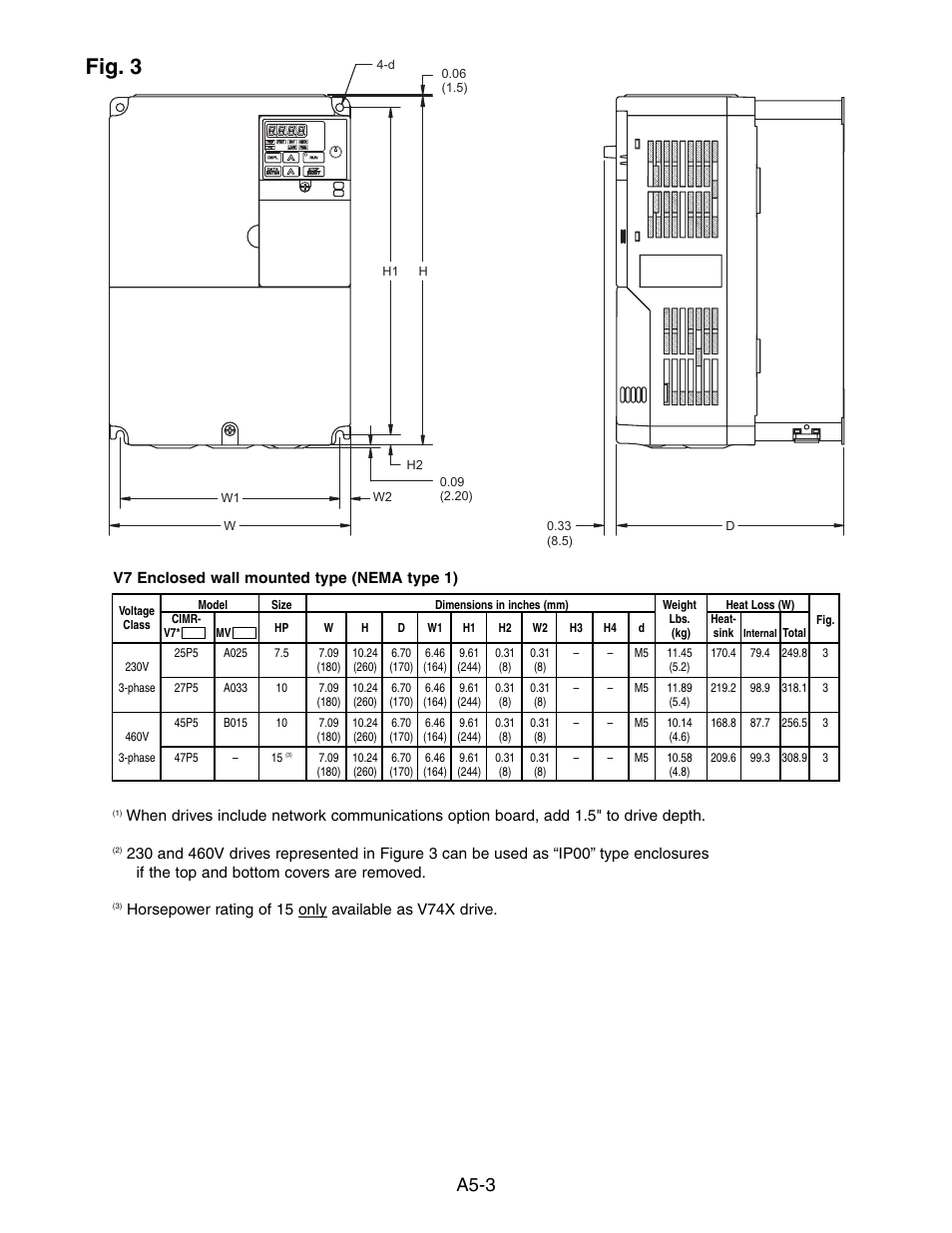 Fig. 3, A5-3 | Yaskawa V7 Drives User Manual | Page 137 / 158