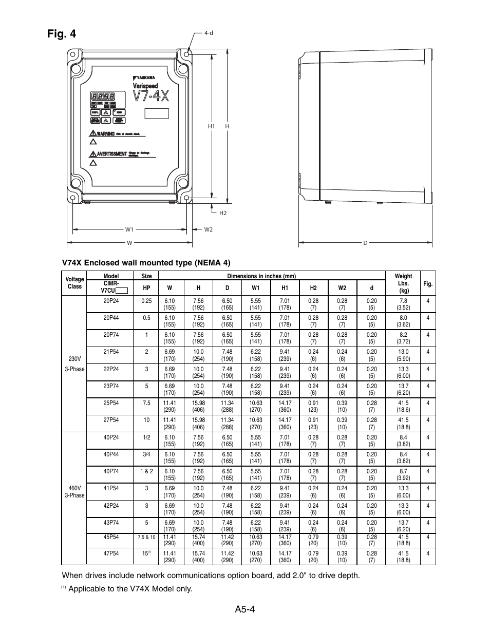 Nema 4x/12, Fig. 4, A5-4 | Yaskawa V7 Drives User Manual | Page 138 / 158
