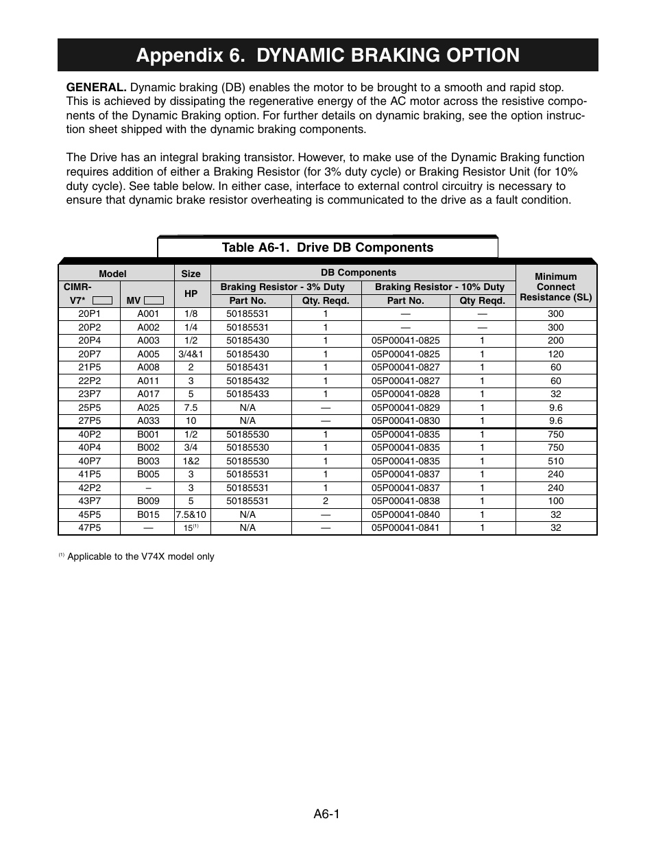 Appendix 6 - dynamic braking option, Appendix 6, Appendix 6. dynamic braking option | A6-1, Table a6-1. drive db components | Yaskawa V7 Drives User Manual | Page 139 / 158