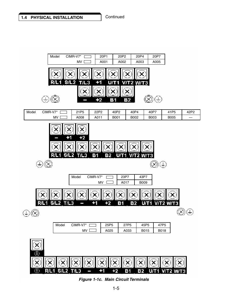 Yaskawa V7 Drives User Manual | Page 23 / 158