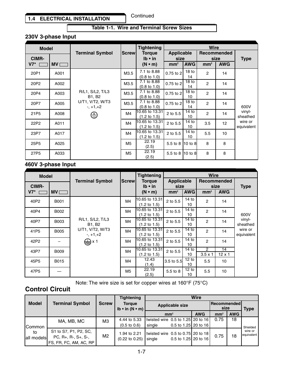 Control circuit, 230v 3-phase input | Yaskawa V7 Drives User Manual | Page 25 / 158