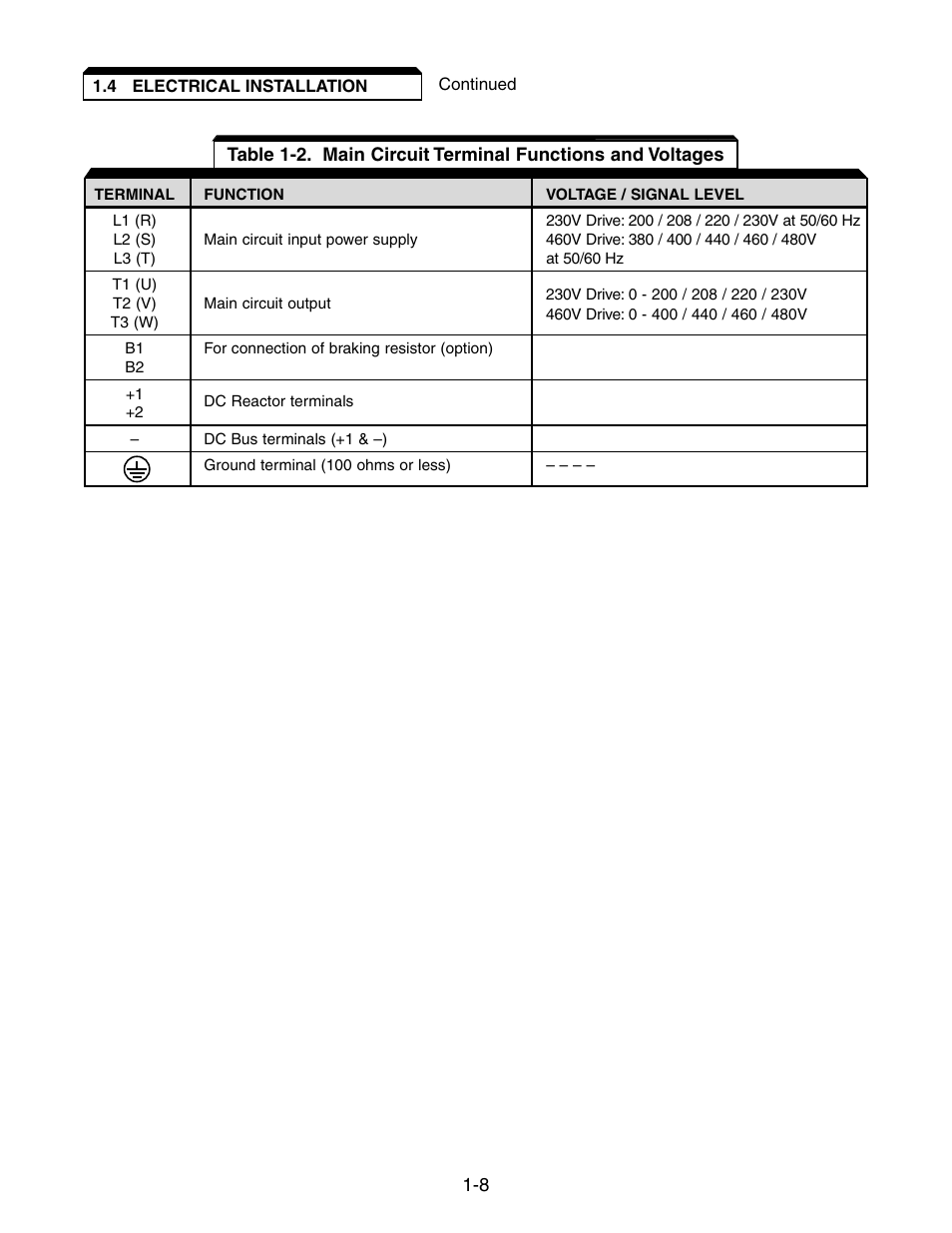Yaskawa V7 Drives User Manual | Page 26 / 158