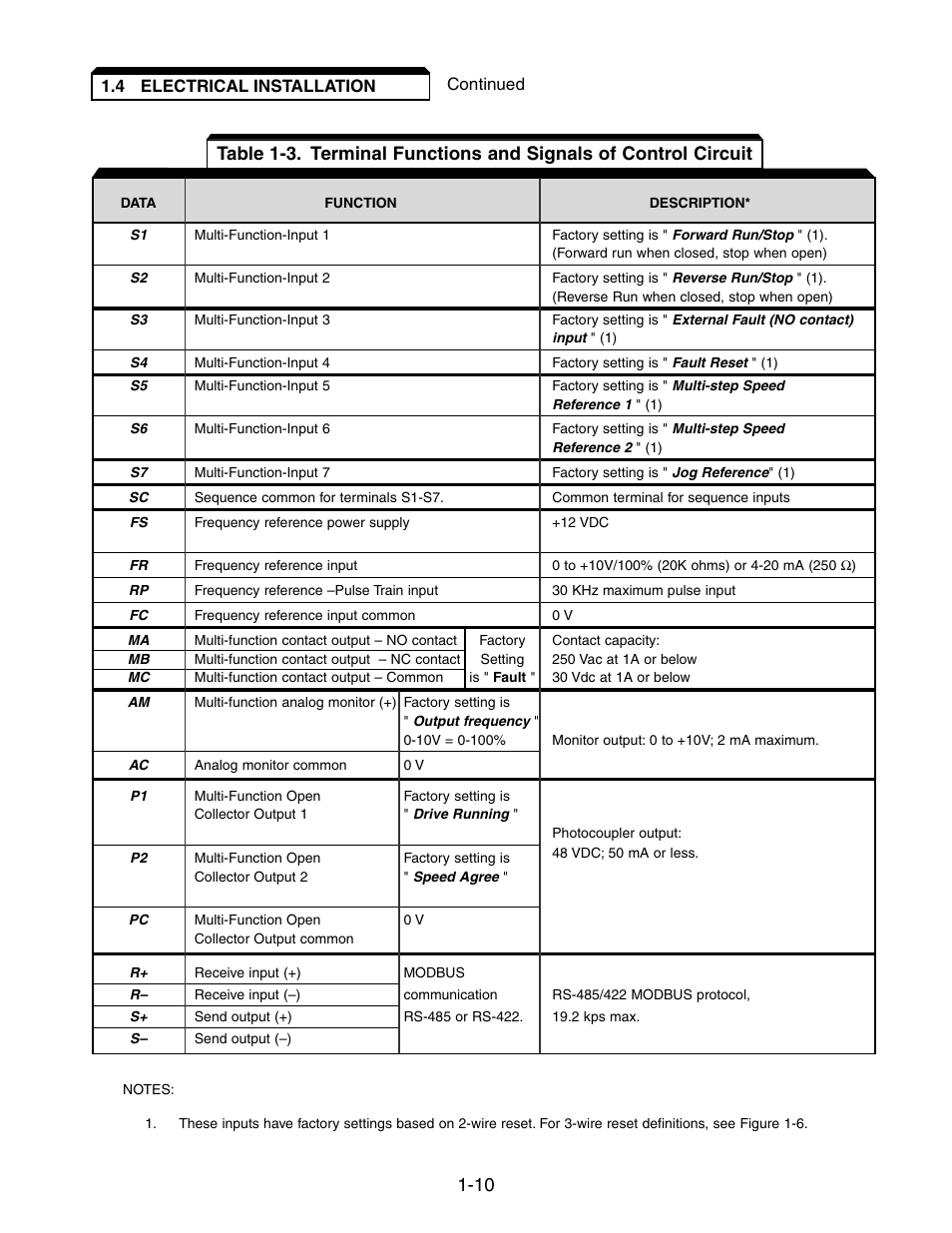 Yaskawa V7 Drives User Manual | Page 28 / 158