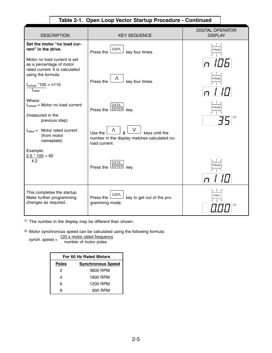 Yaskawa V7 Drives User Manual | Page 41 / 158