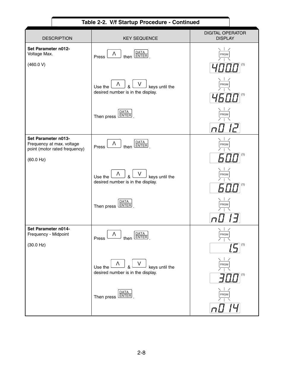 Table 2-2. v/f startup procedure - continued | Yaskawa V7 Drives User Manual | Page 44 / 158