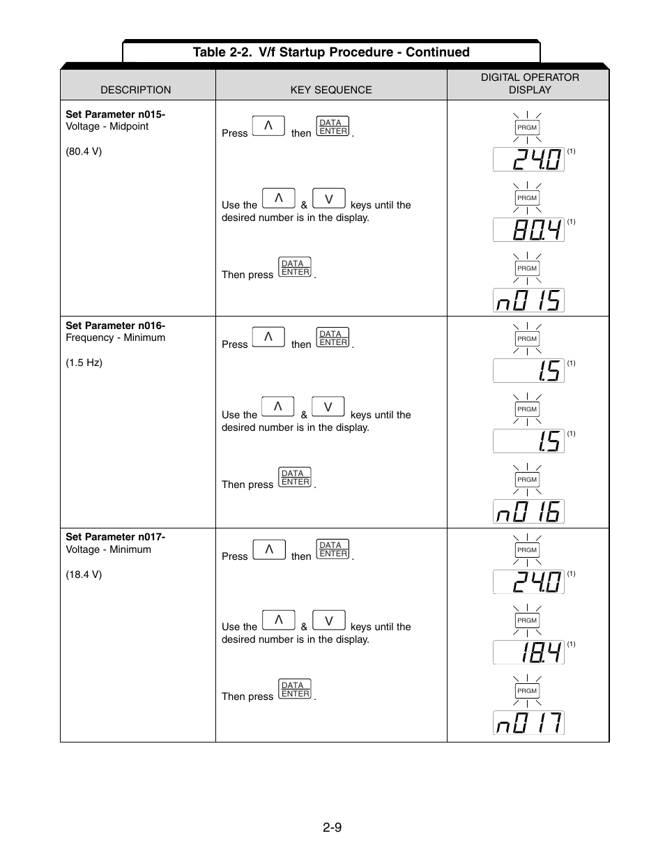 Table 2-2. v/f startup procedure - continued | Yaskawa V7 Drives User Manual | Page 45 / 158