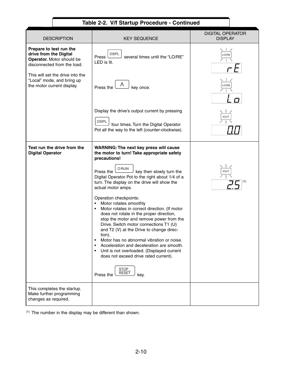 Table 2-2. v/f startup procedure - continued | Yaskawa V7 Drives User Manual | Page 46 / 158