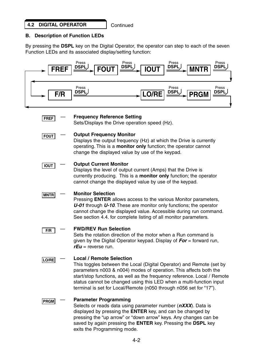 Fref fout iout, Mntr, F/r lo/re prgm | Yaskawa V7 Drives User Manual | Page 50 / 158