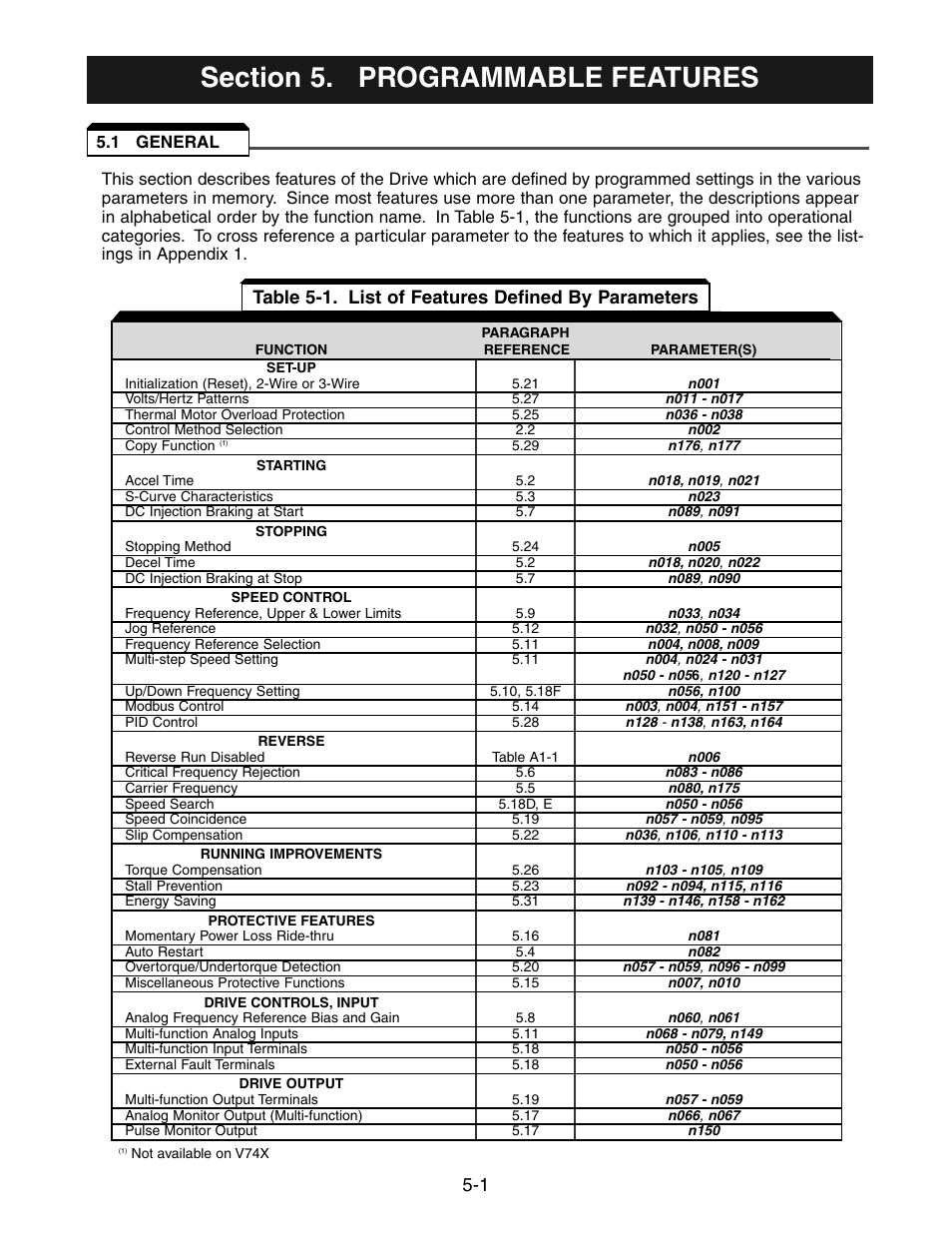 Chapter 5 - programmable features, 1 general, Programmable features -1 | General -1, Table 5-1. list of features defined by parameters | Yaskawa V7 Drives User Manual | Page 53 / 158