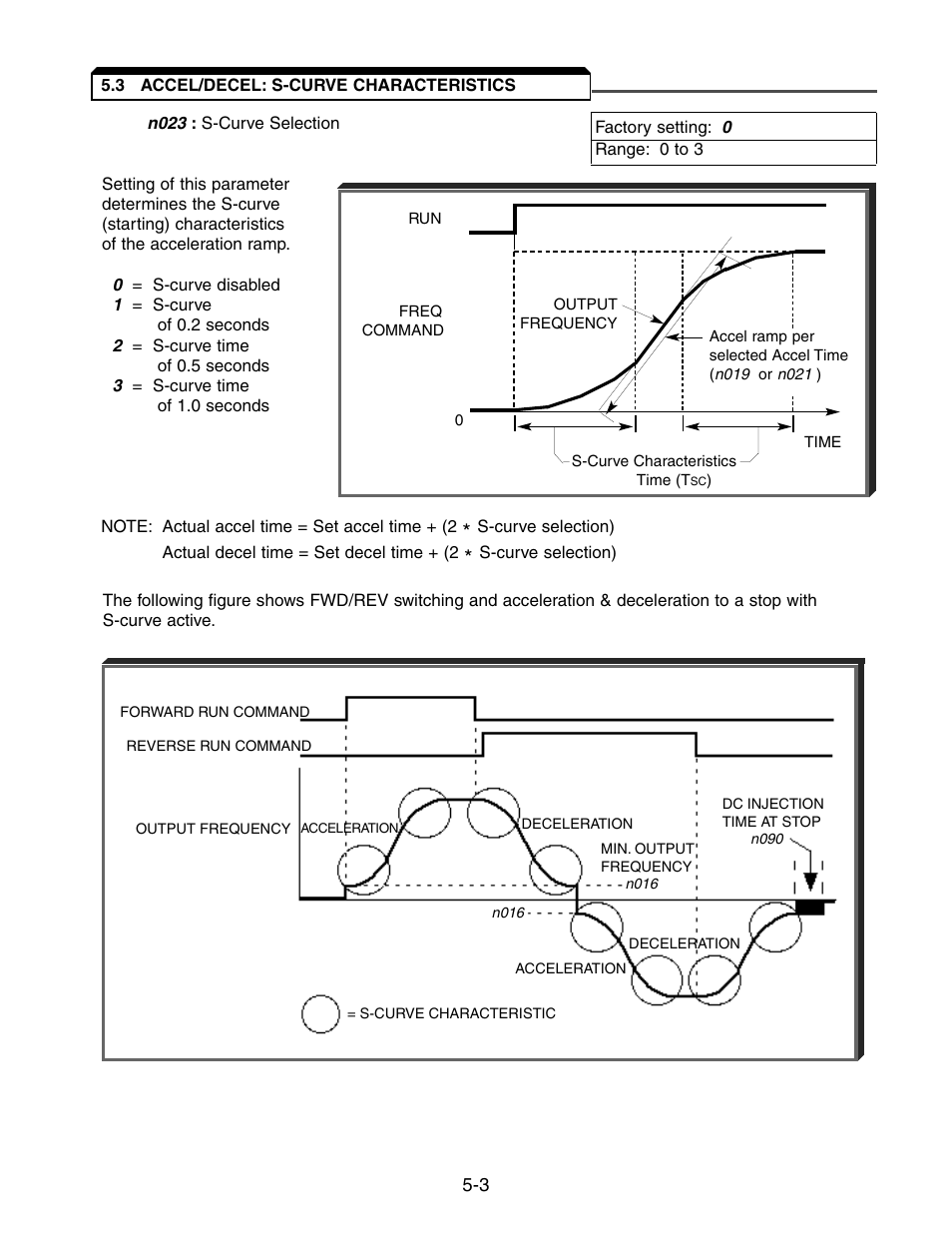 3 accel/decel: s-curve characteristics, Accel/decel: s-curve characteristics -3 | Yaskawa V7 Drives User Manual | Page 55 / 158