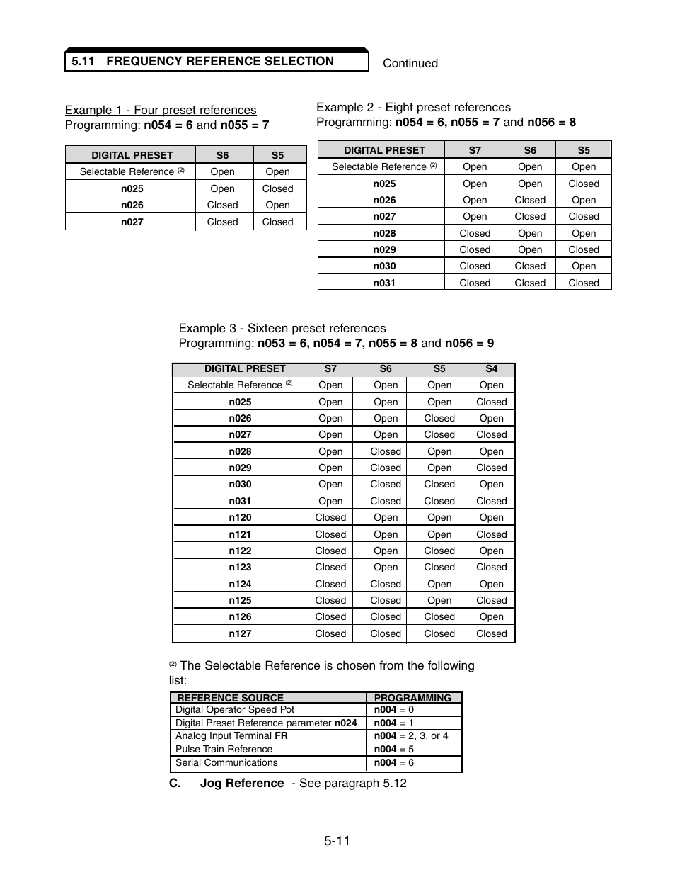 Yaskawa V7 Drives User Manual | Page 63 / 158