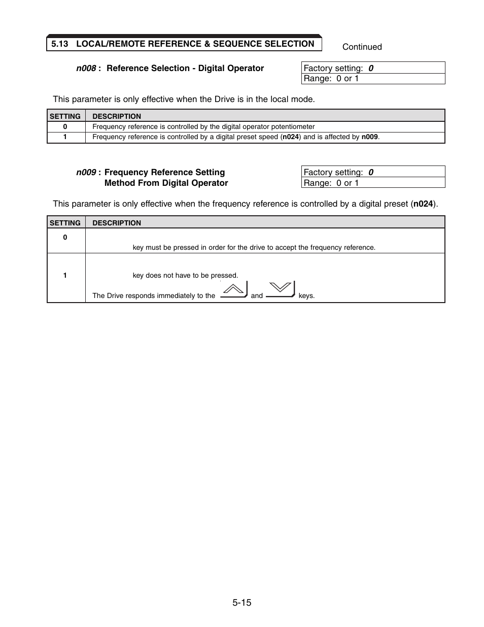 Yaskawa V7 Drives User Manual | Page 67 / 158