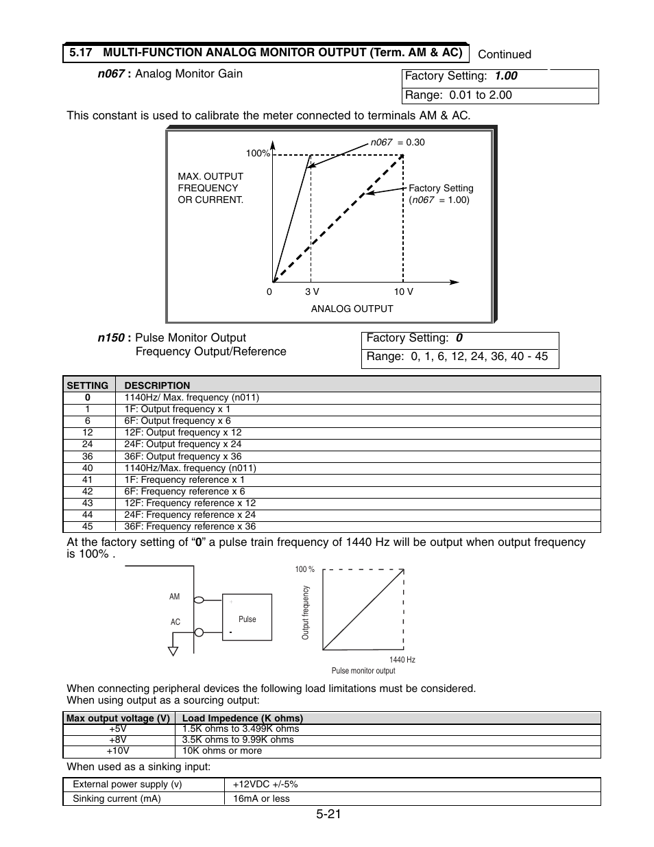 Yaskawa V7 Drives User Manual | Page 73 / 158