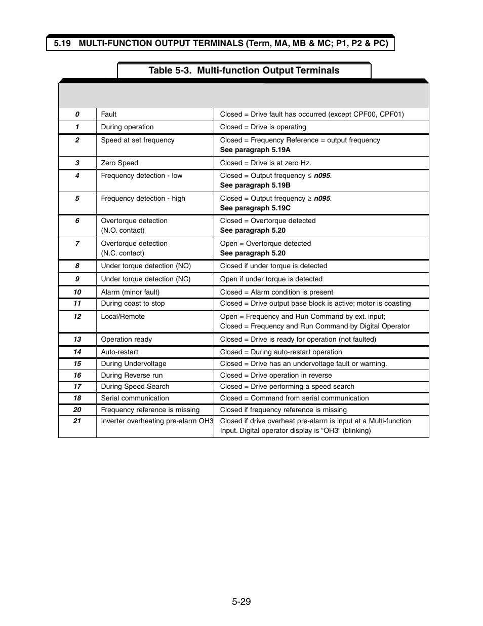 Table 5-3. multi-function output terminals | Yaskawa V7 Drives User Manual | Page 81 / 158