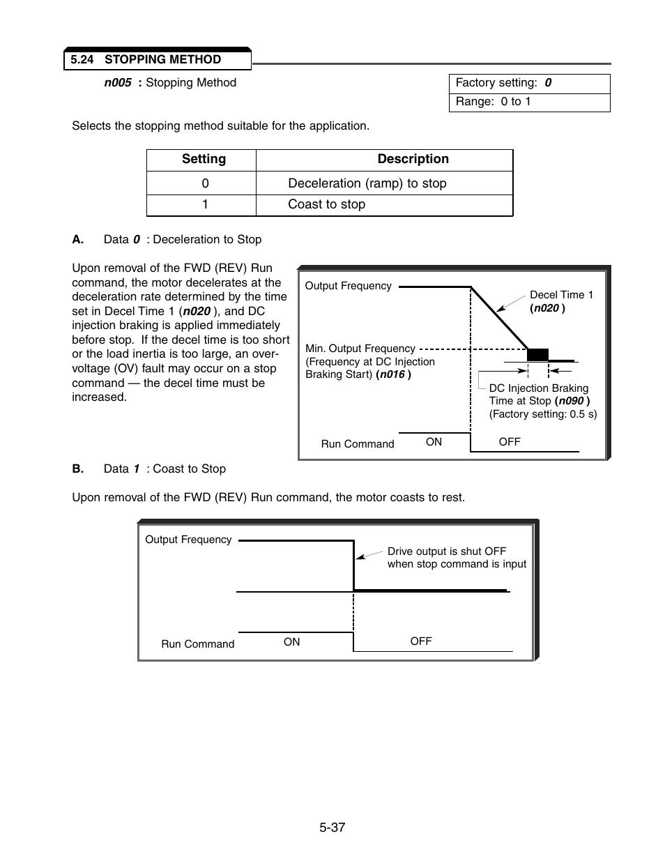 24 stopping method, Stopping method -35 | Yaskawa V7 Drives User Manual | Page 89 / 158