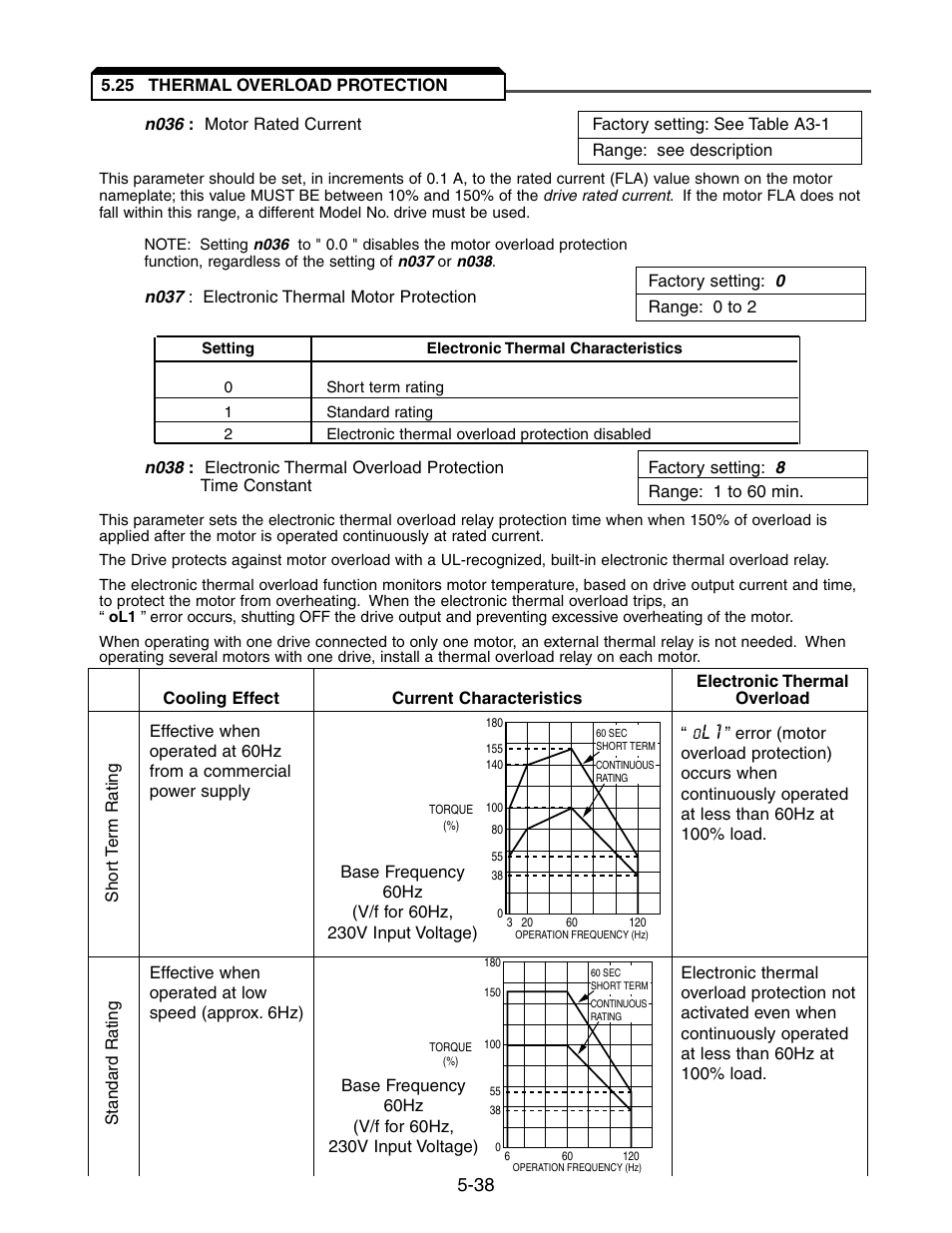 25 thermal overload protection, Thermal overload protection -36, Ol 1 | Yaskawa V7 Drives User Manual | Page 90 / 158