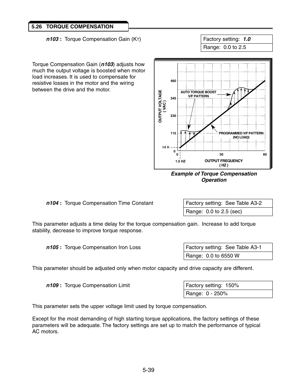 26 torque compensation, Torque compensation -37 | Yaskawa V7 Drives User Manual | Page 91 / 158