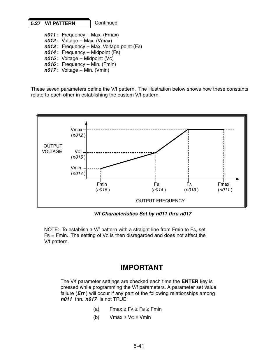 Important | Yaskawa V7 Drives User Manual | Page 93 / 158