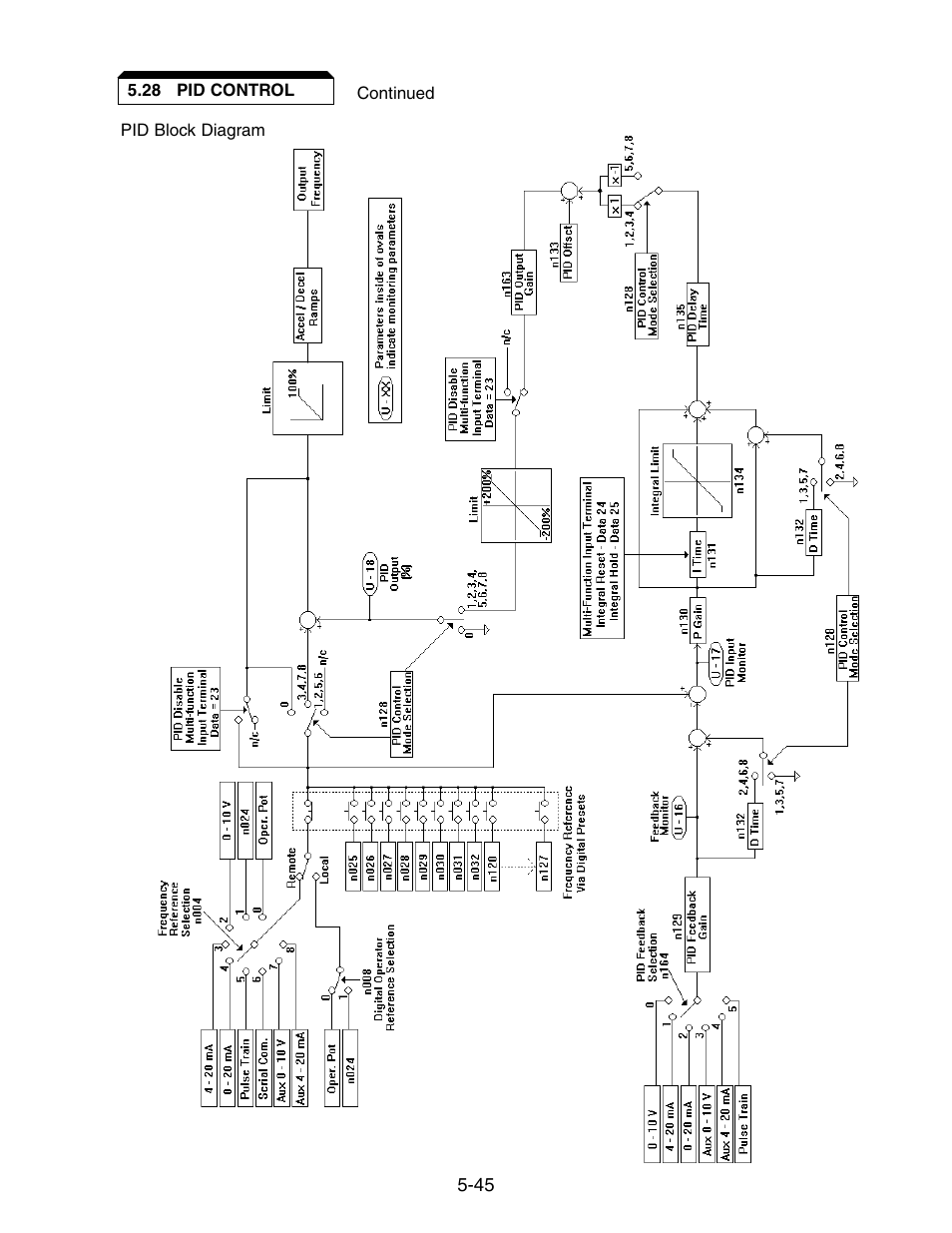 Yaskawa V7 Drives User Manual | Page 97 / 158