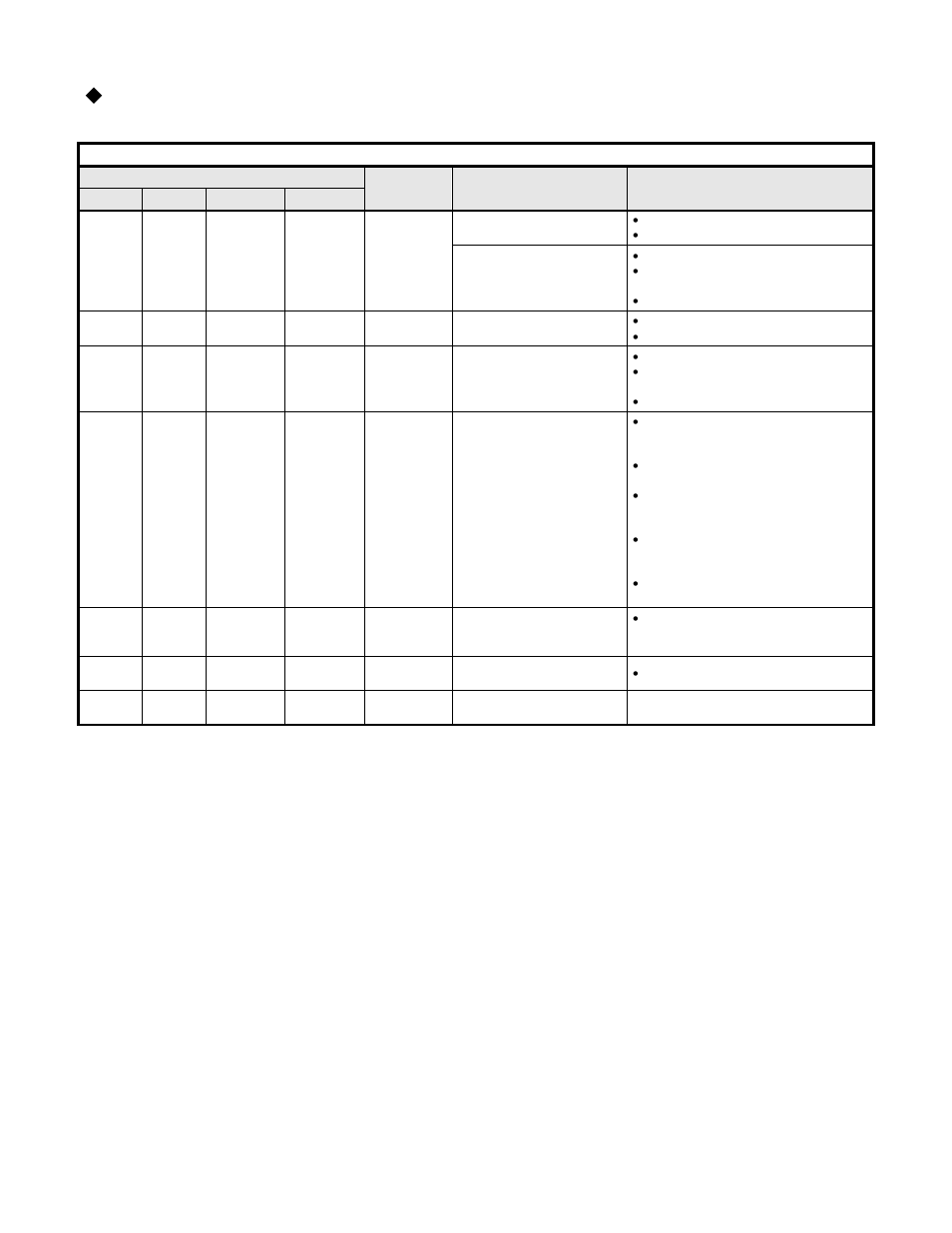 Led diagnostics, Installation 1-12 | Yaskawa V7 PROFIBUS-DP User Manual | Page 18 / 68