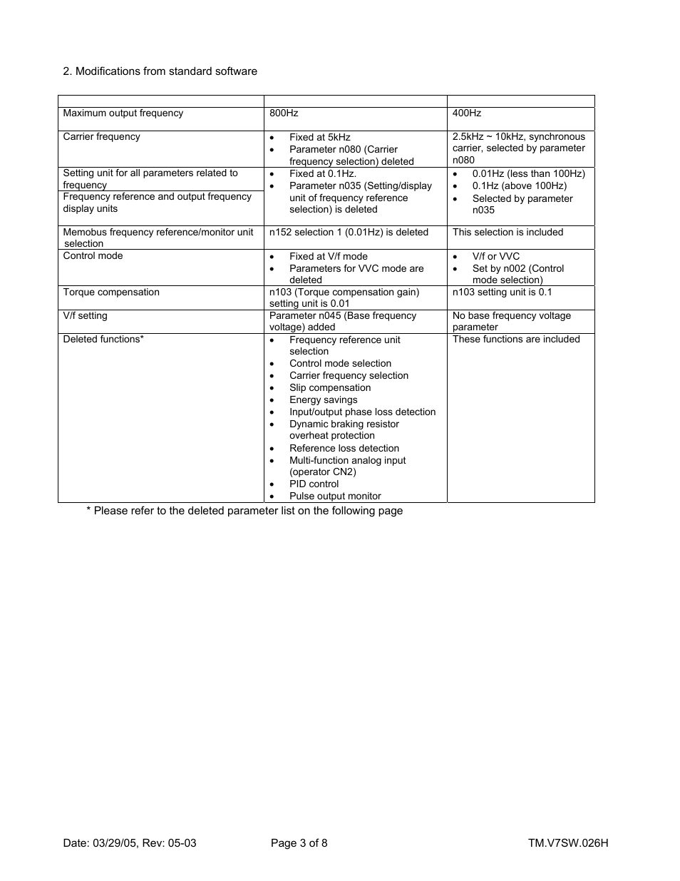 Yaskawa V7 High HP User Manual | Page 3 / 8