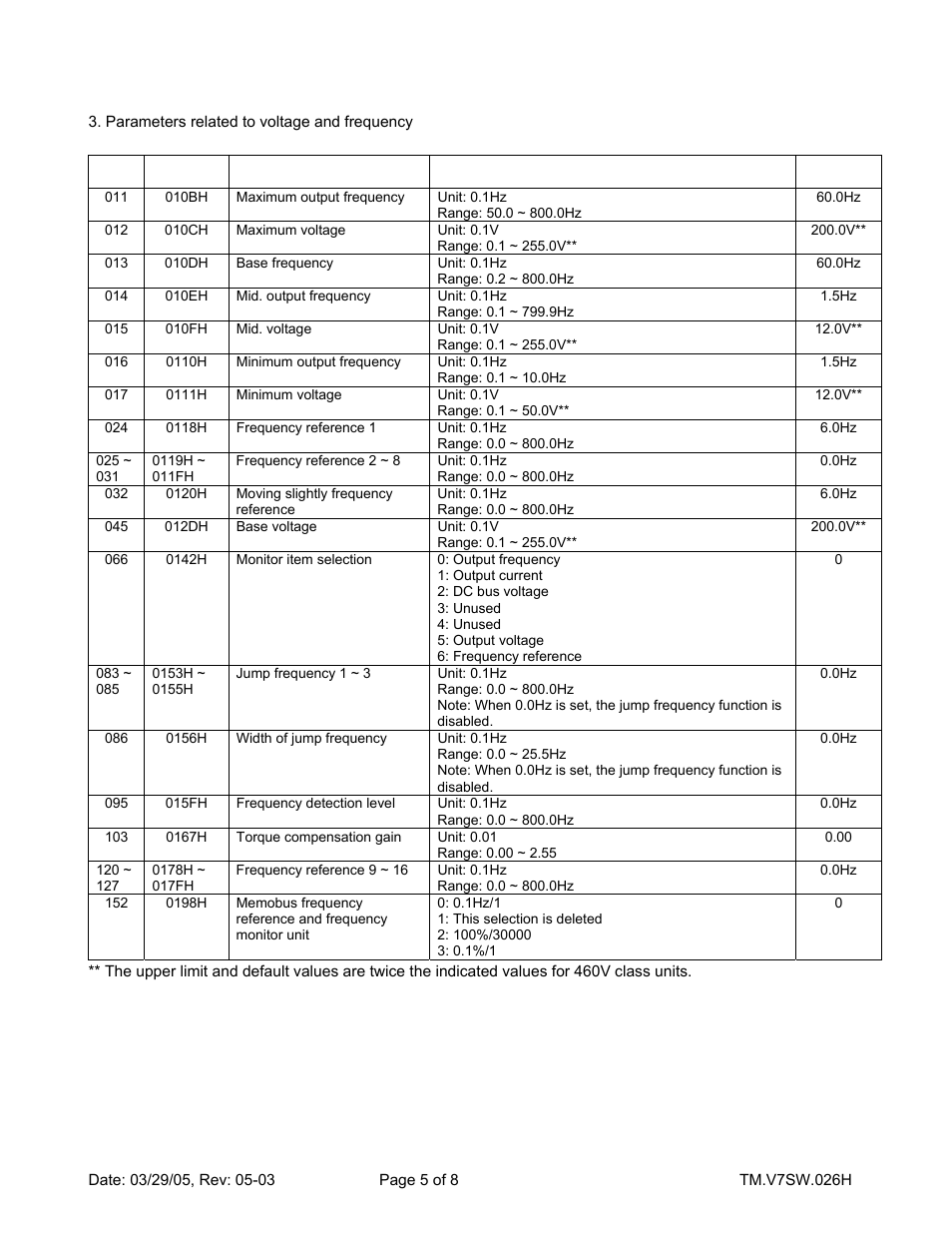 Yaskawa V7 High HP User Manual | Page 5 / 8