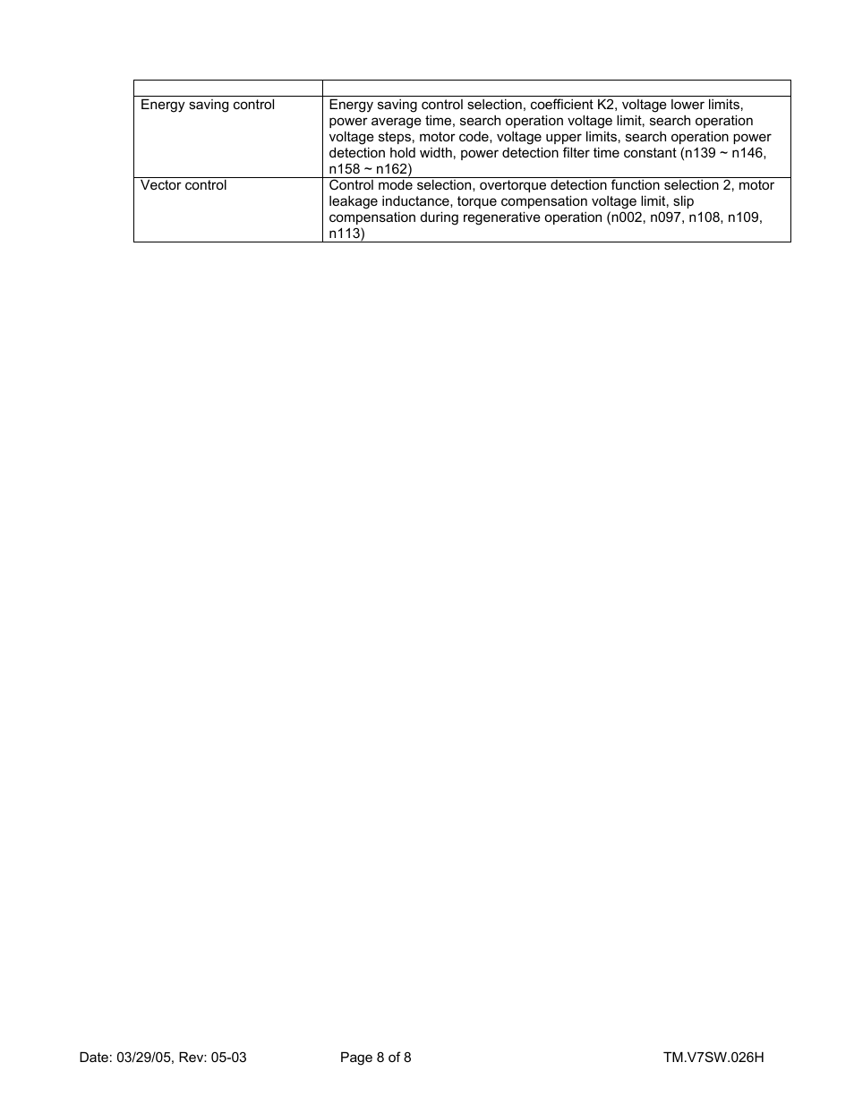 Yaskawa V7 High HP User Manual | Page 8 / 8