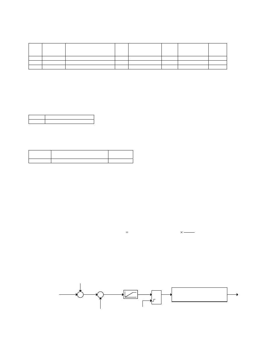 Yaskawa V7 Large HP User Manual | Page 3 / 5