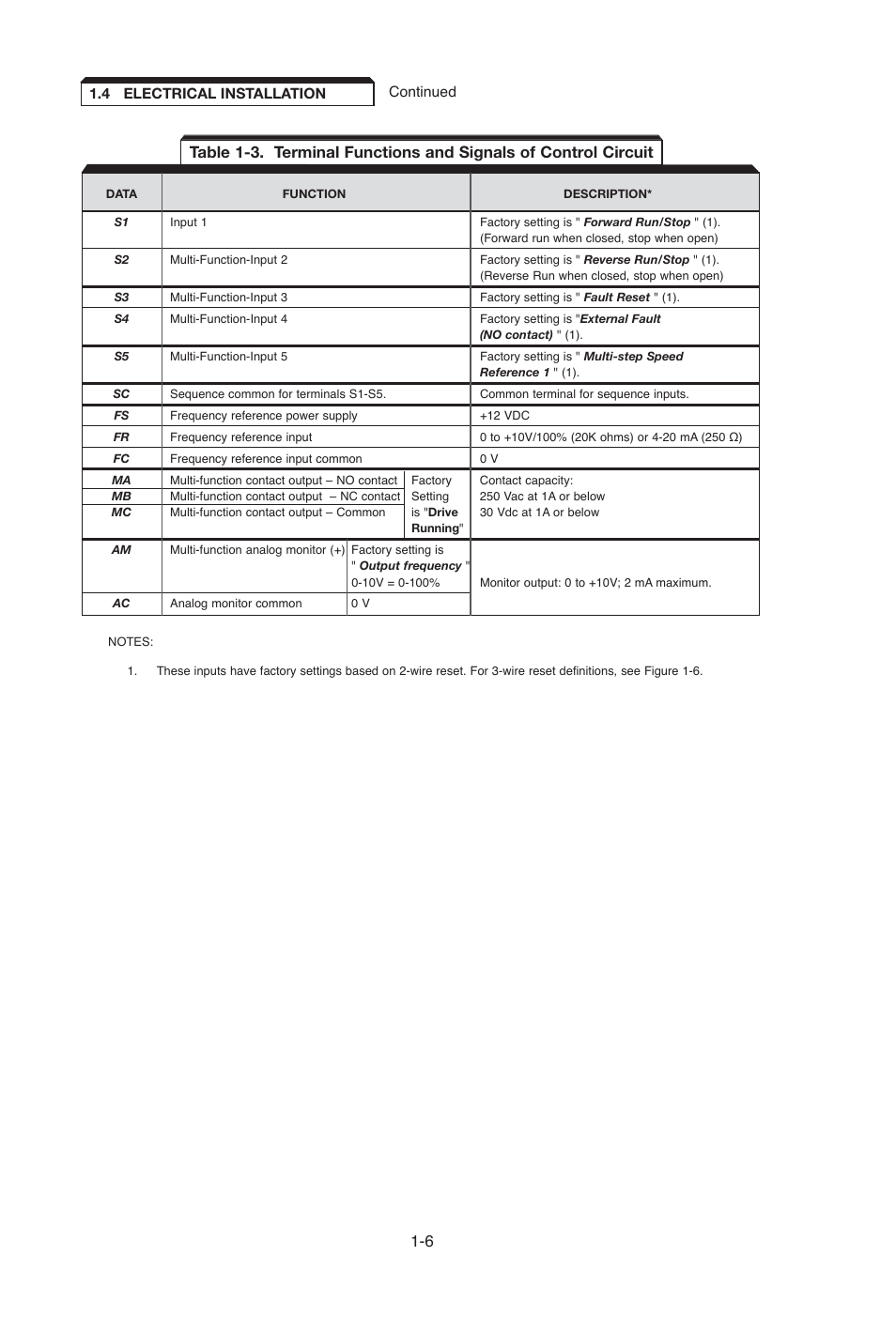 Yaskawa J7 Drive User Manual | Page 18 / 96