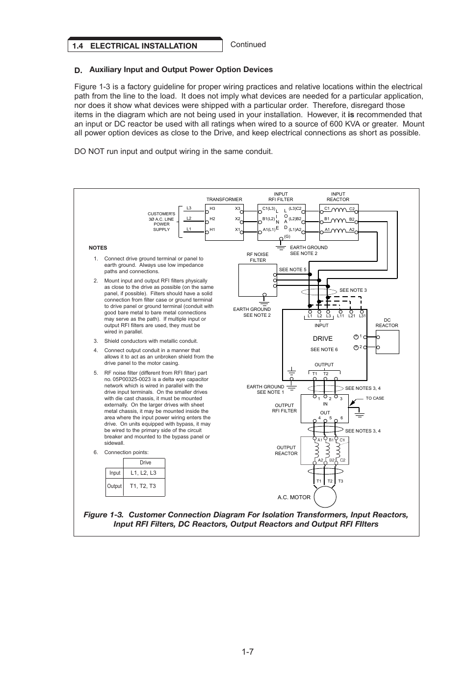 Drive | Yaskawa J7 Drive User Manual | Page 19 / 96
