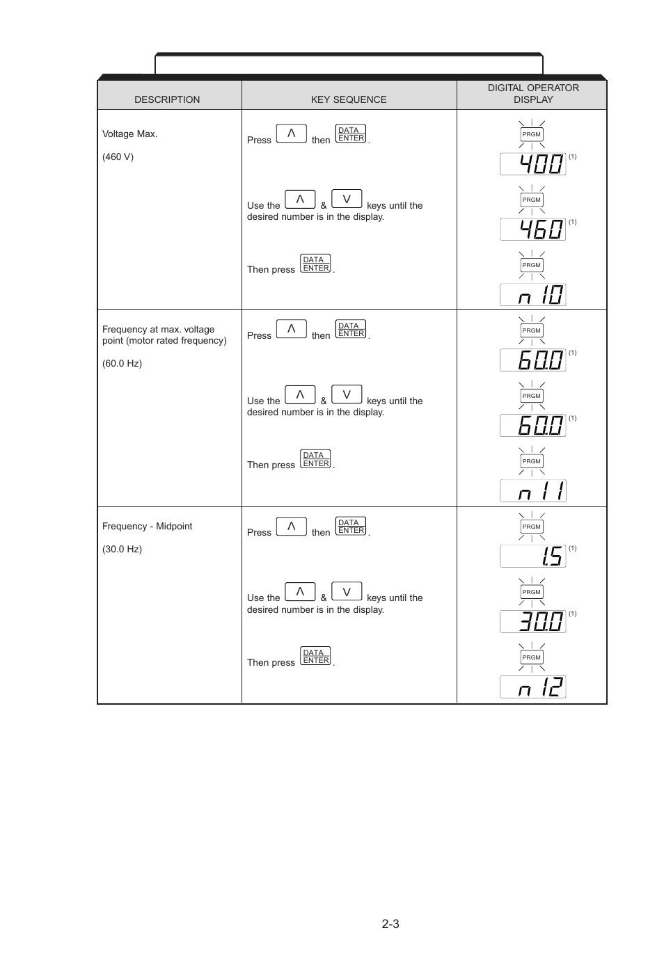 Table 2-1. startup procedure - continued | Yaskawa J7 Drive User Manual | Page 28 / 96