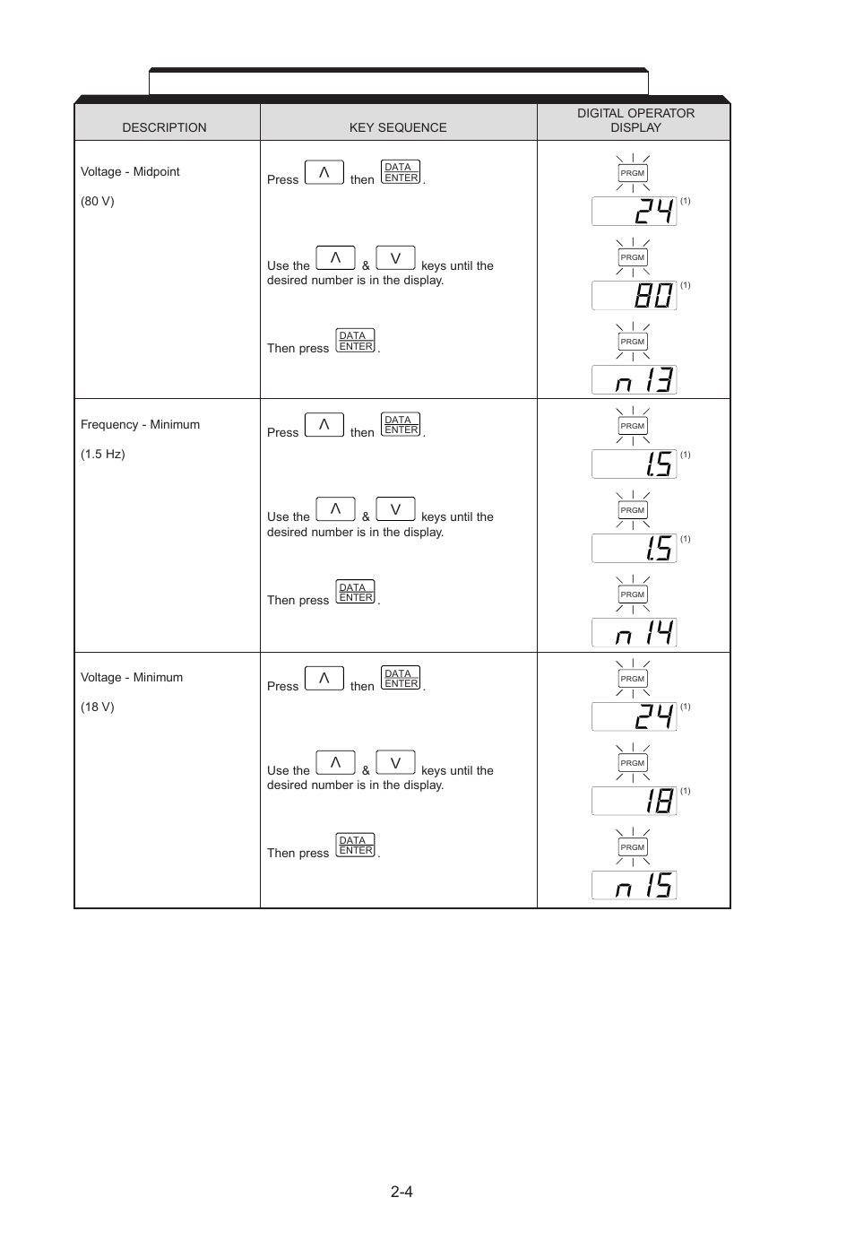 Table 2-1. startup procedure - continued | Yaskawa J7 Drive User Manual | Page 29 / 96
