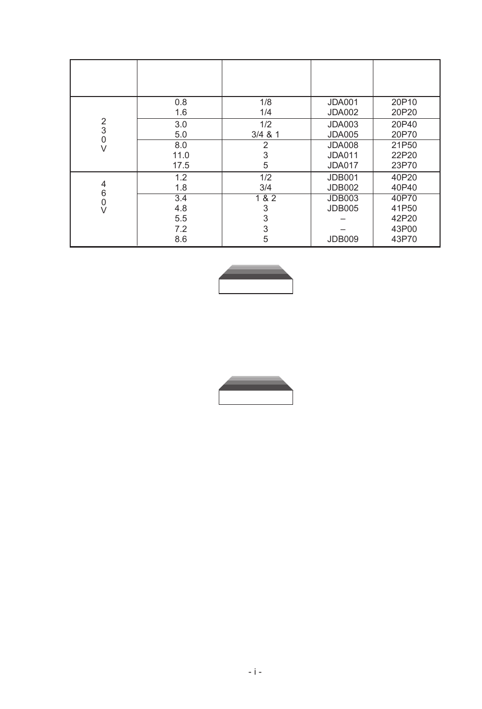 Current ratings & horsepower range, Warning | Yaskawa J7 Drive User Manual | Page 3 / 96