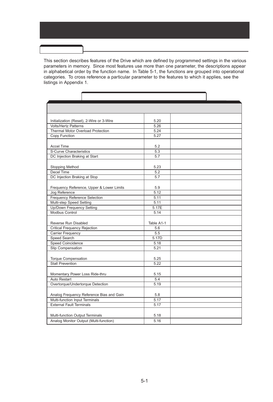 5 - programmable features, 1 general, Programmable features | General -1, Table 5-1. list of features defined by parameters | Yaskawa J7 Drive User Manual | Page 36 / 96