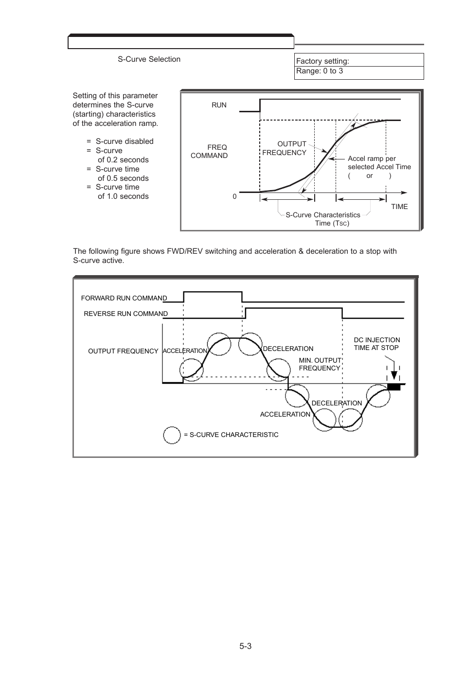 3 accel/decel: s-curve characteristics, Accel/decel: s-curve characteristics -3 | Yaskawa J7 Drive User Manual | Page 38 / 96