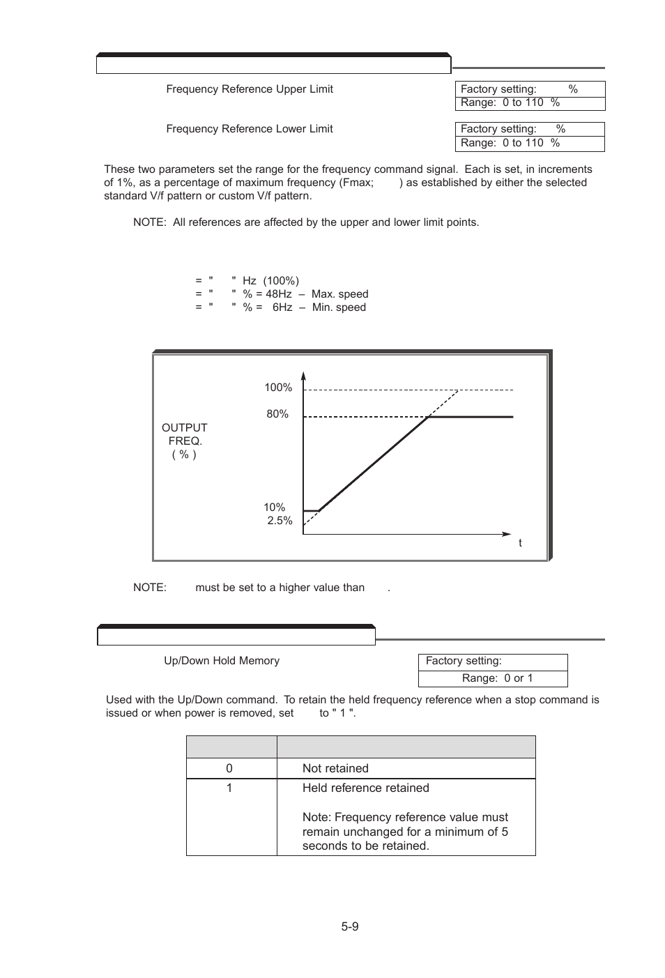 9 frequency reference upper and lower limits, 10 frequency reference retention, Frequency reference upper and lower limits -9 | Frequency reference retention -9 | Yaskawa J7 Drive User Manual | Page 44 / 96