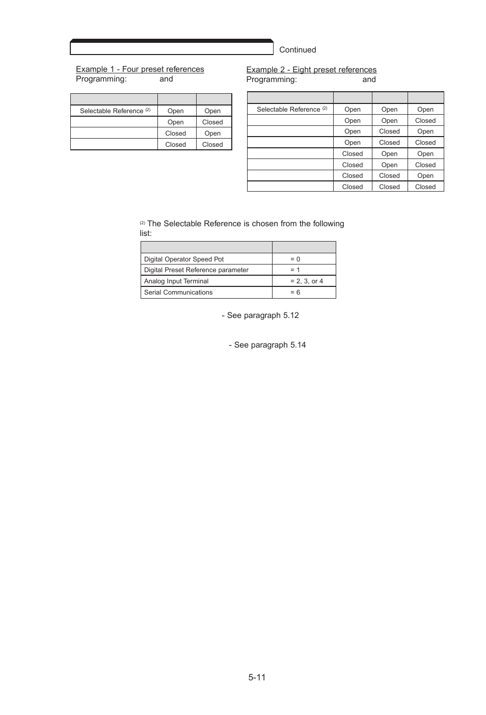 Yaskawa J7 Drive User Manual | Page 46 / 96