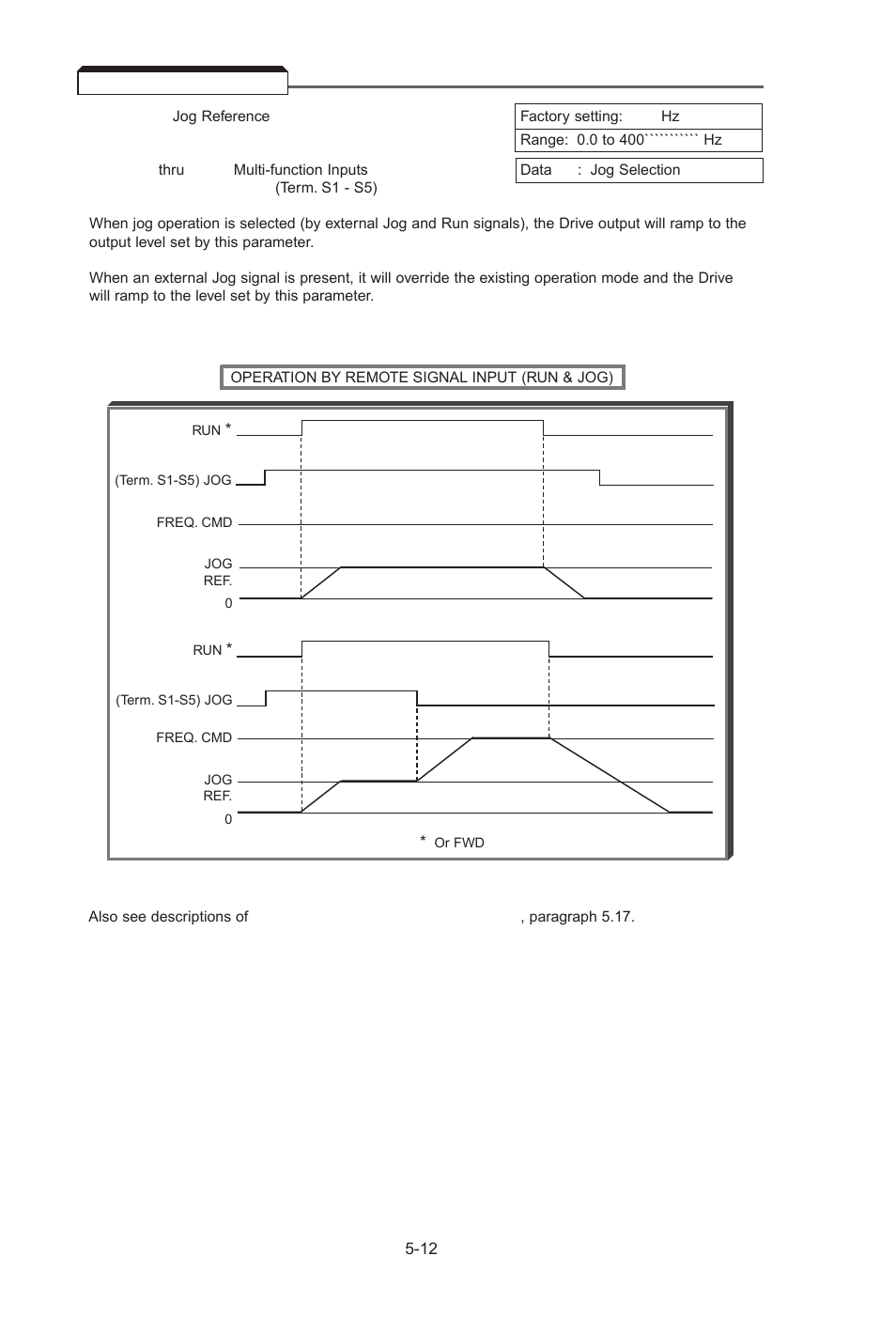 12 jog reference, Jog reference -12 | Yaskawa J7 Drive User Manual | Page 47 / 96