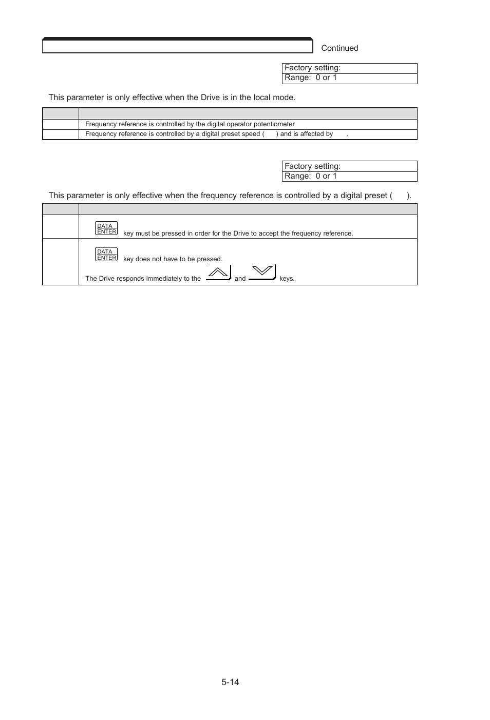 Yaskawa J7 Drive User Manual | Page 49 / 96
