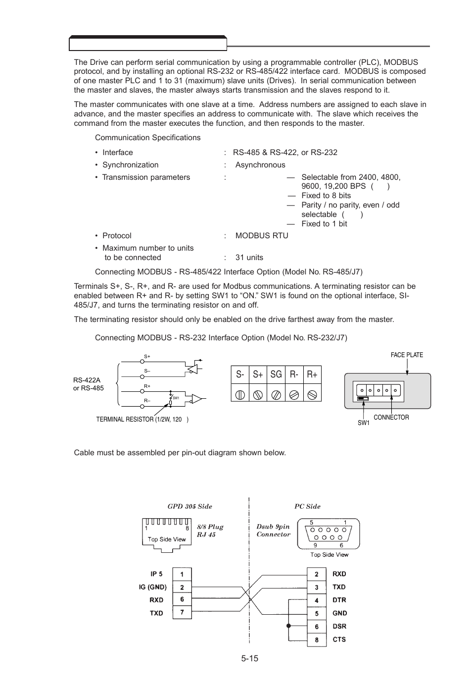 14 modbus control (optional), Modbus control (optional) -15, S- s+ sg r- r | Yaskawa J7 Drive User Manual | Page 50 / 96