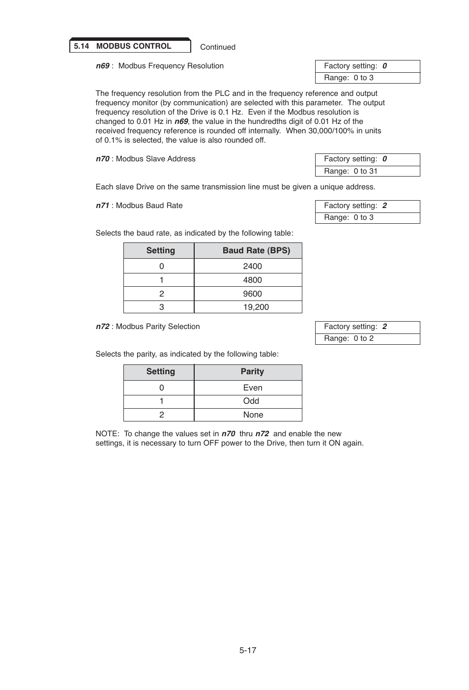 Yaskawa J7 Drive User Manual | Page 52 / 96